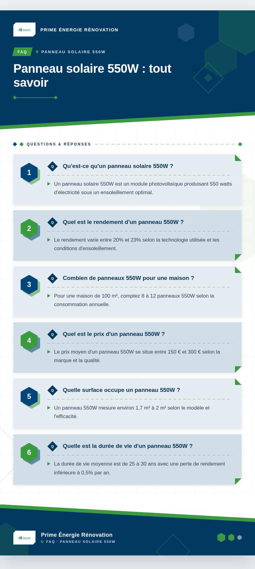 Infographie : Panneau solaire 550W : tout savoir