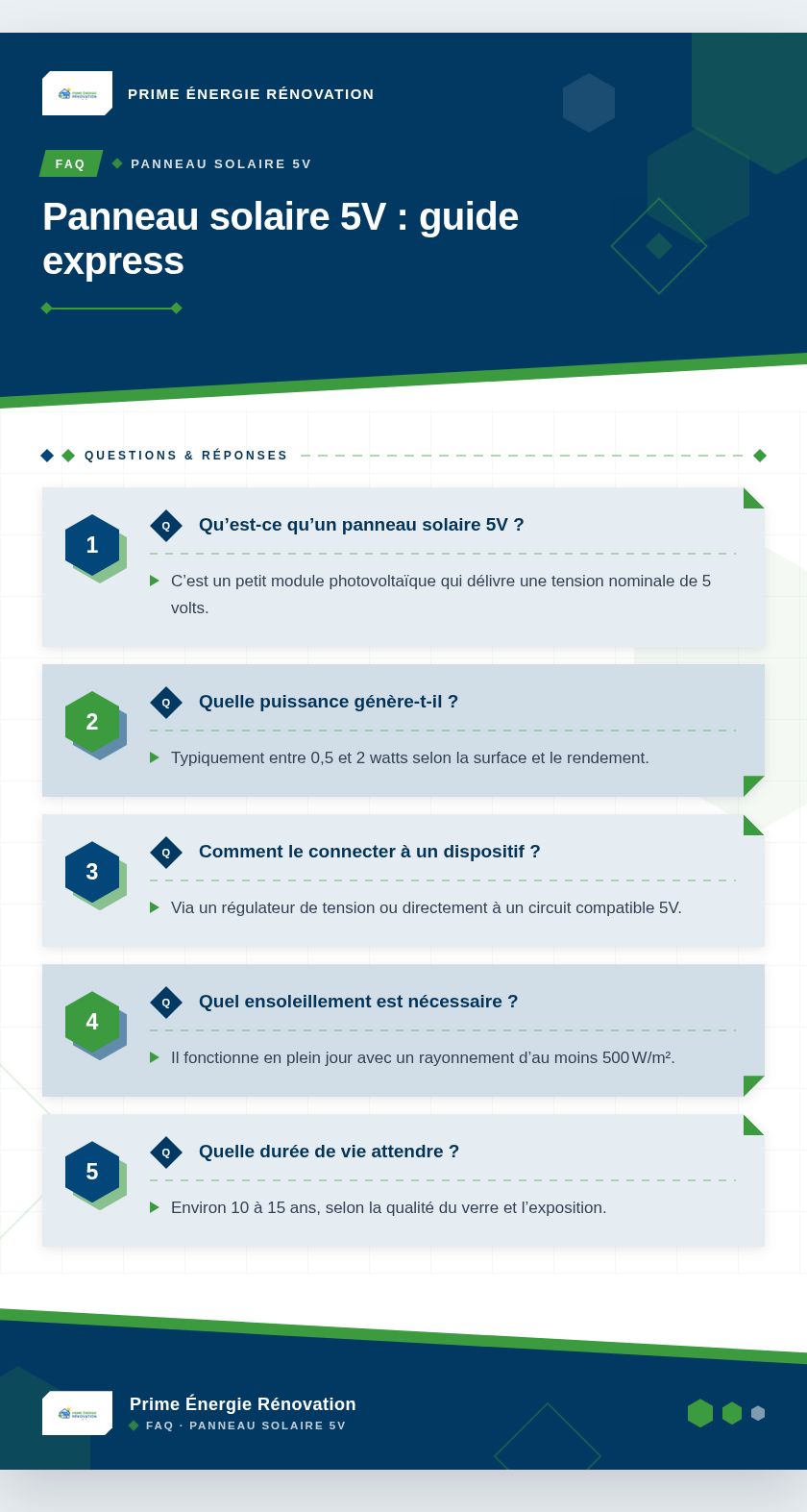 Infographie : Panneau solaire 5V : guide express