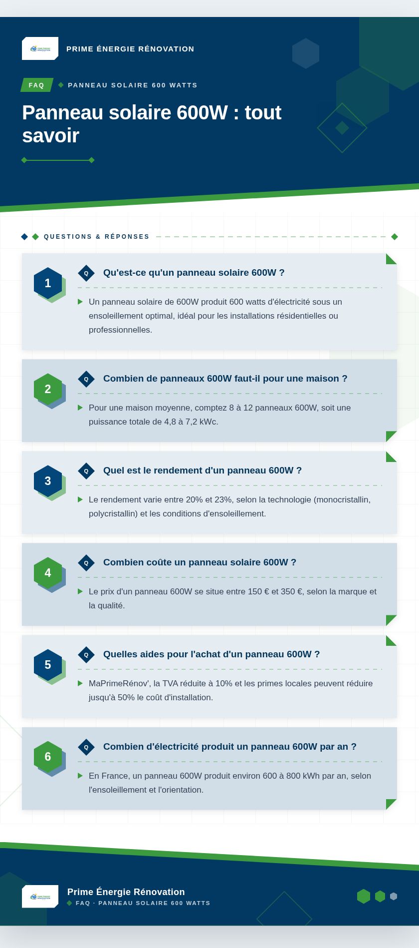 Infographie : Panneau solaire 600W : tout savoir