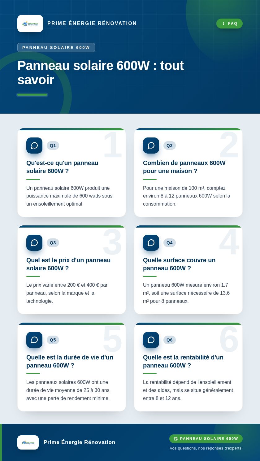 Infographie : Panneau solaire 600W : tout savoir