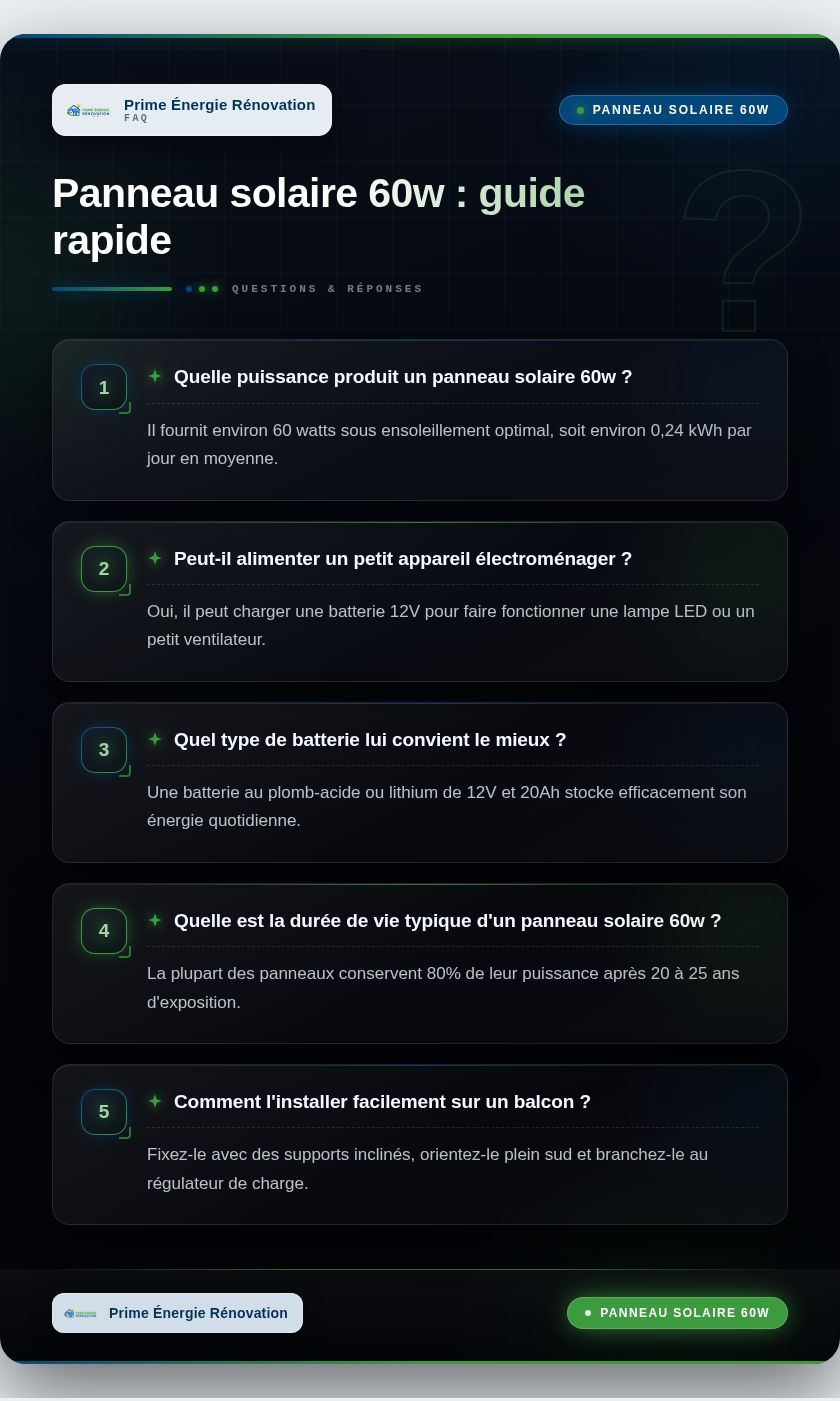 Infographie : Panneau solaire 60w : guide rapide