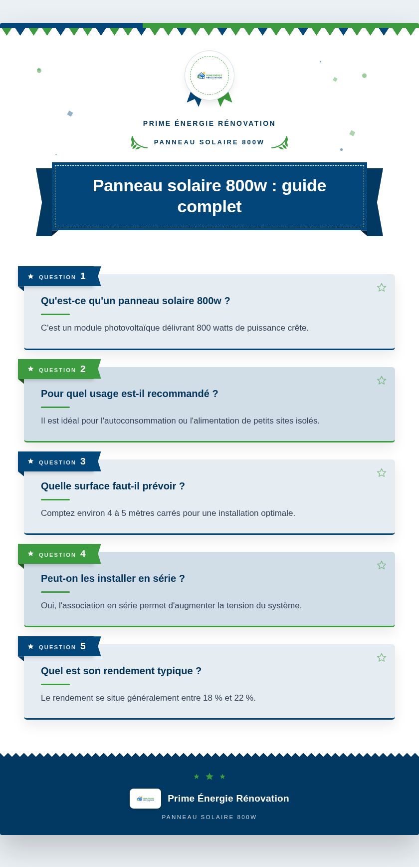 Infographie : Panneau solaire 800w : guide complet