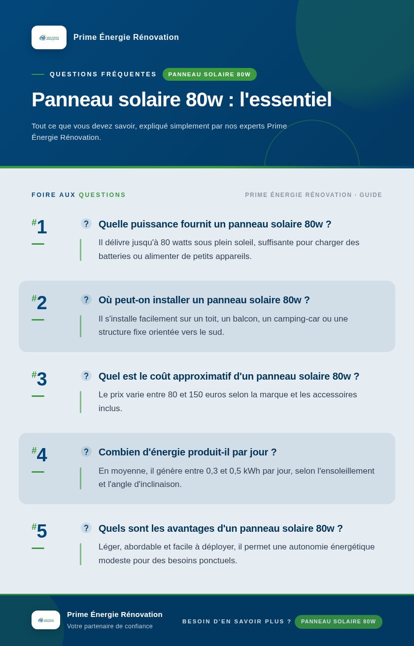 Infographie : Panneau solaire 80w : l'essentiel