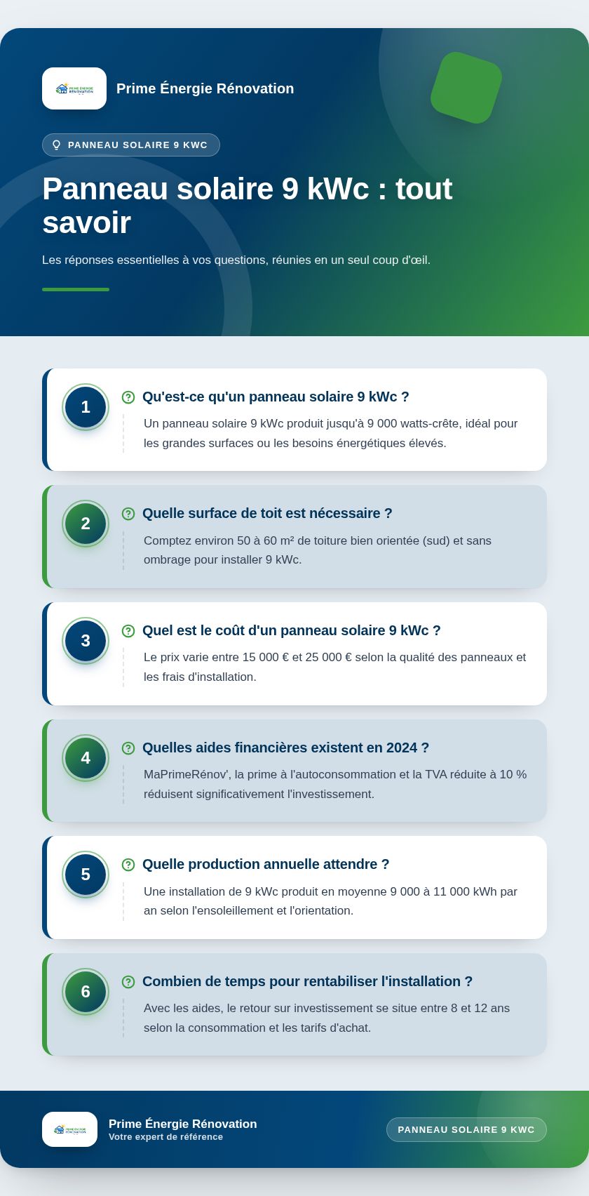Infographie : Panneau solaire 9 kWc : tout savoir