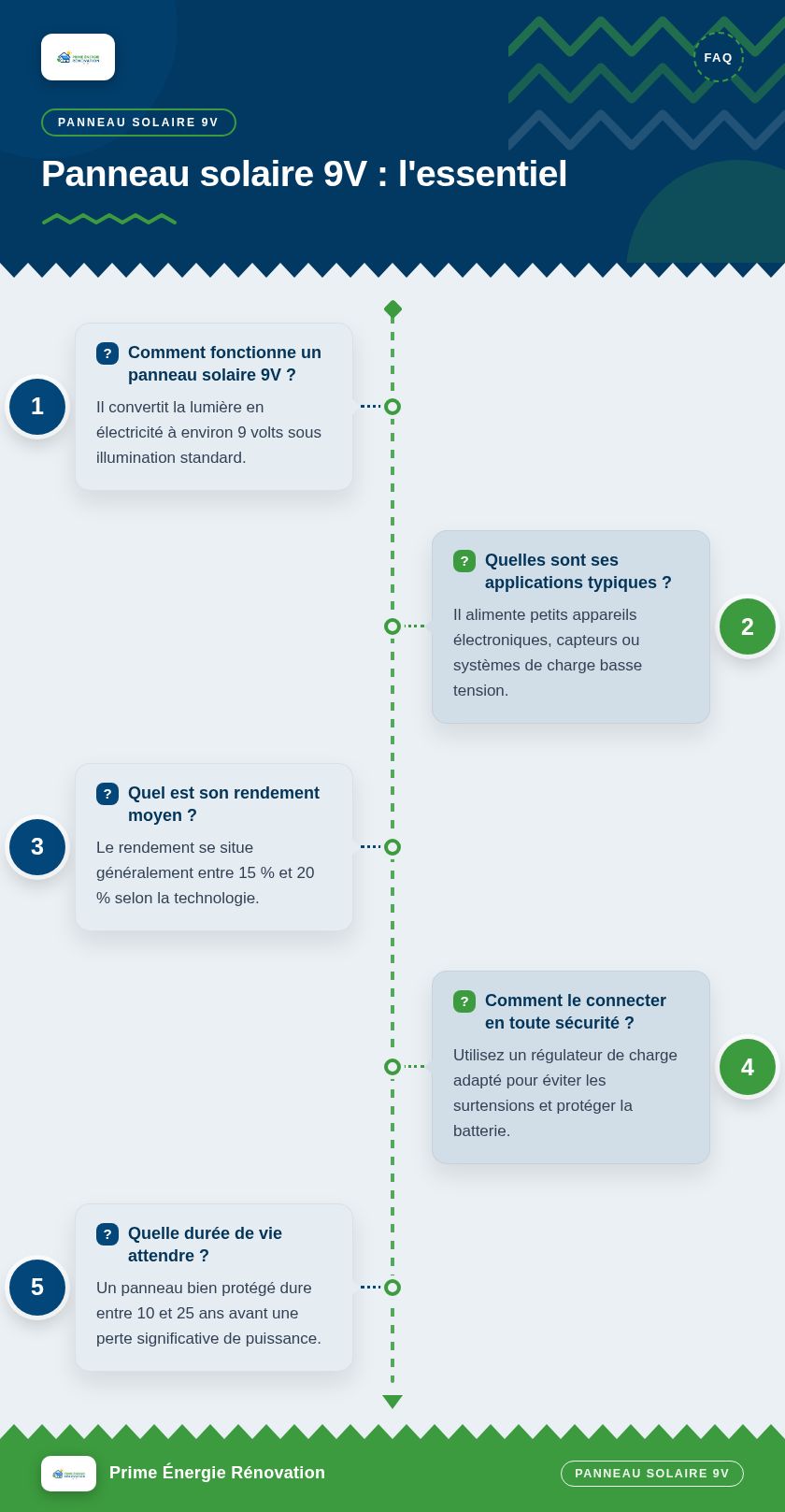 Infographie : Panneau solaire 9V : l'essentiel