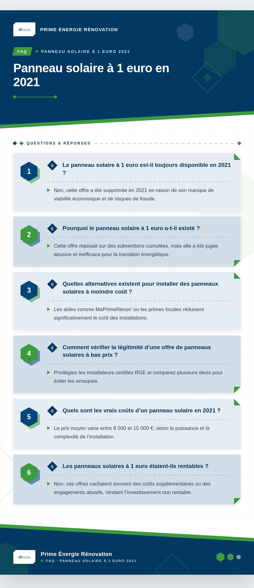 Infographie : Panneau solaire à 1 euro en 2021