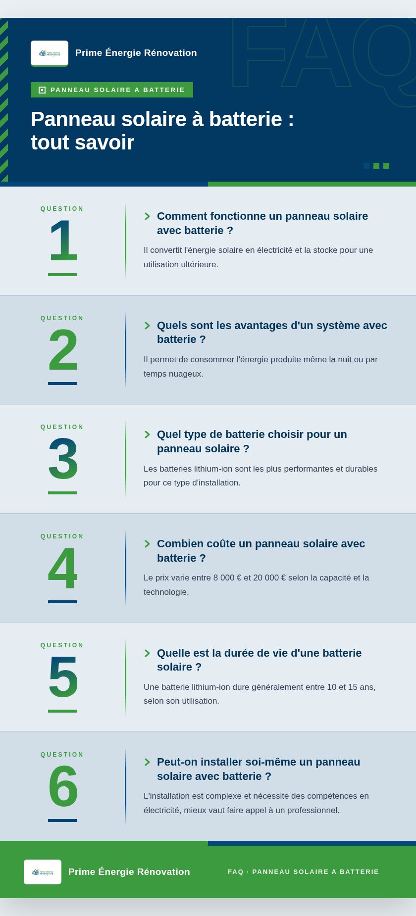 Infographie : Panneau solaire à batterie : tout savoir