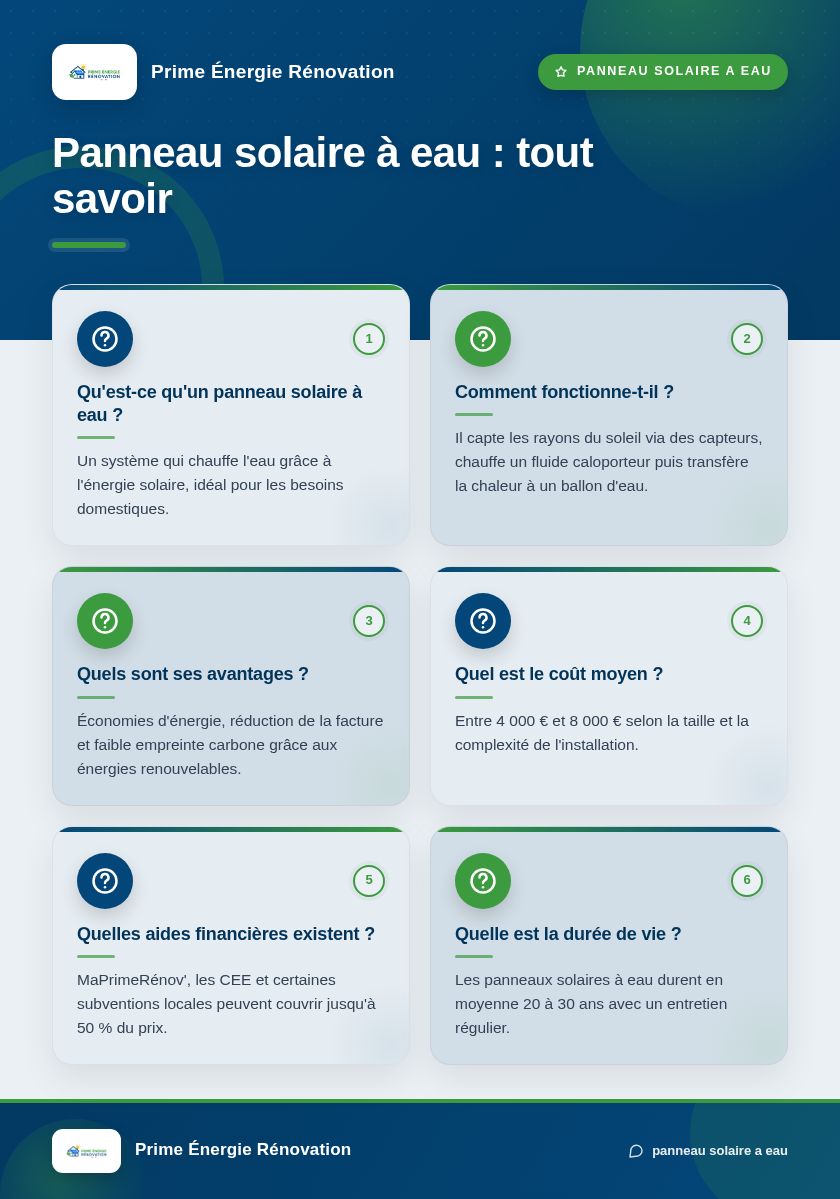 Infographie : Panneau solaire à eau : tout savoir