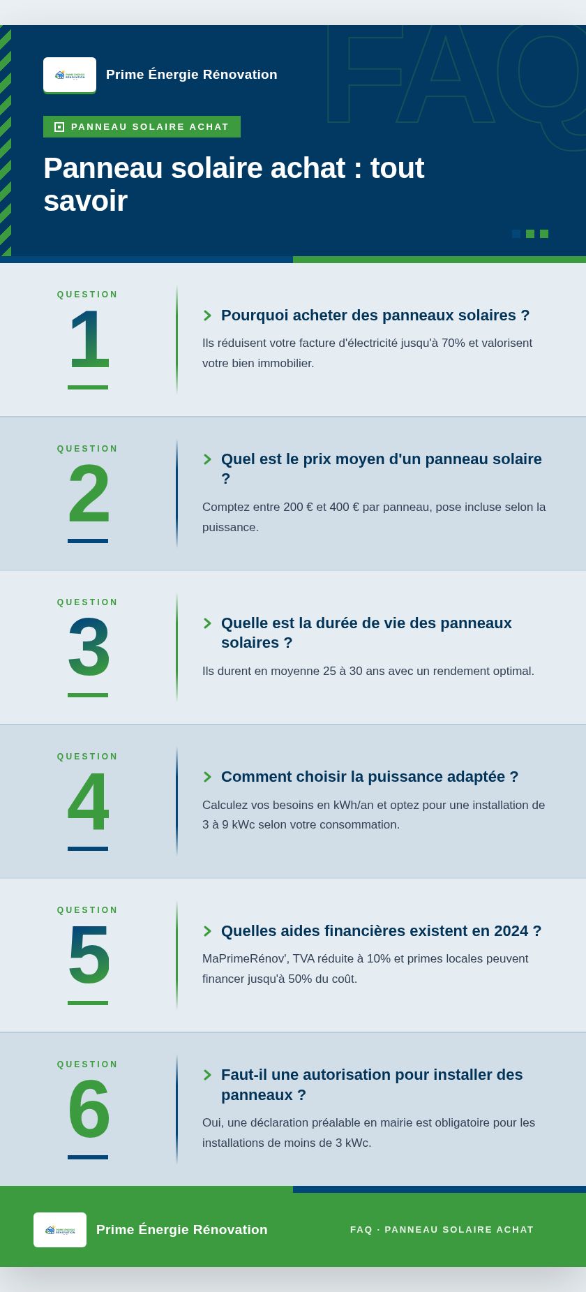 Infographie : Panneau solaire achat : tout savoir