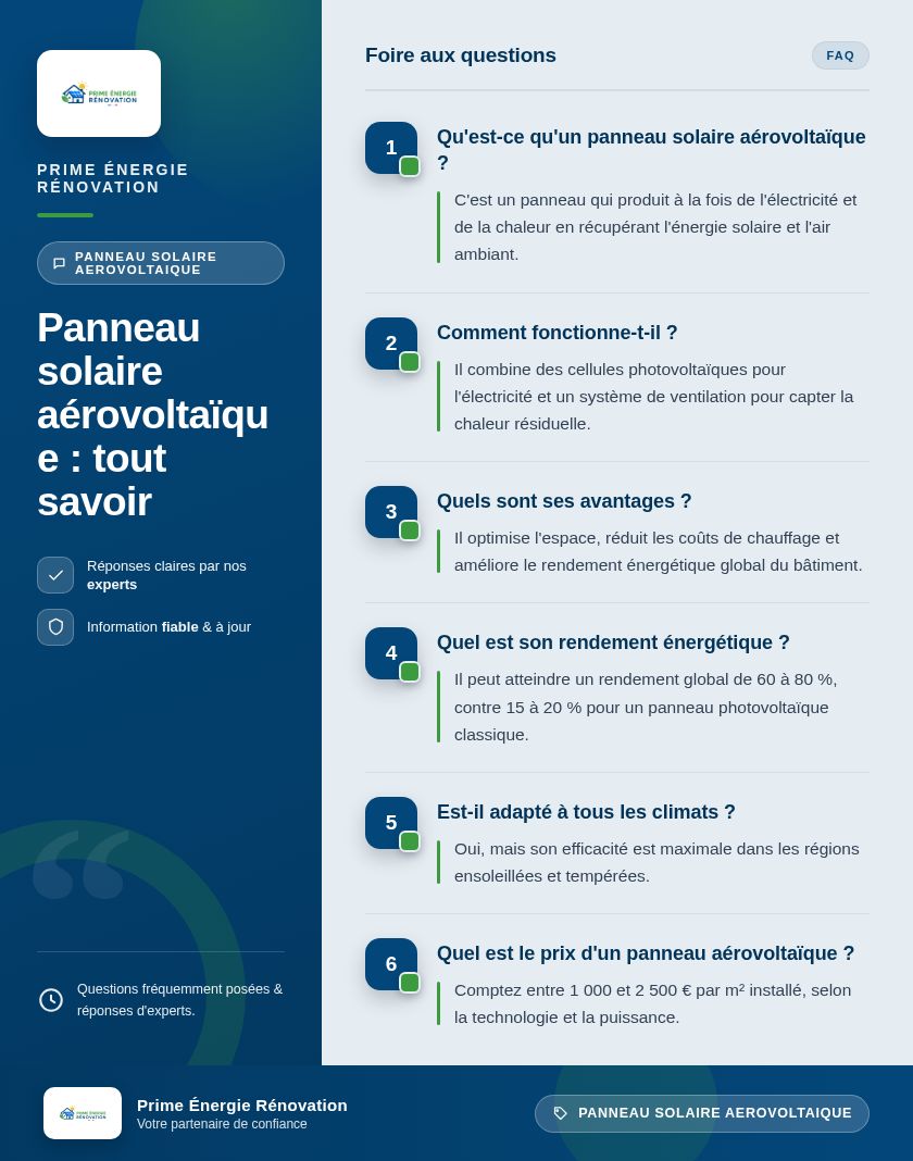 Infographie : Panneau solaire aérovoltaïque : tout savoir