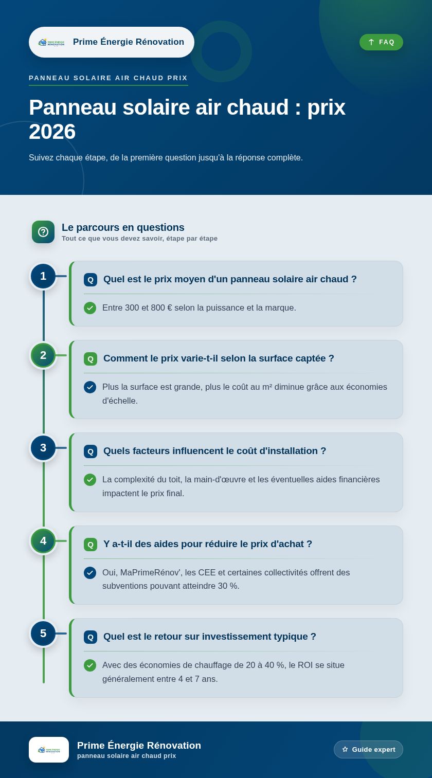 Infographie : Panneau solaire air chaud : prix 2026