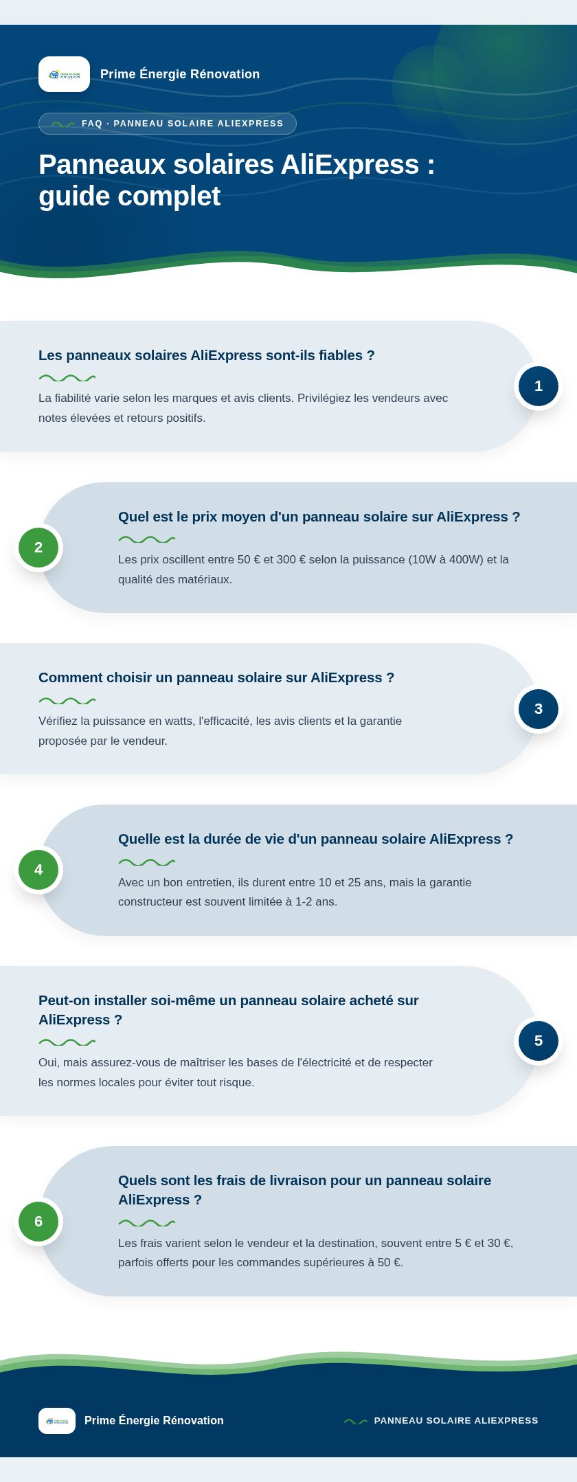 Infographie : Panneaux solaires AliExpress : guide complet