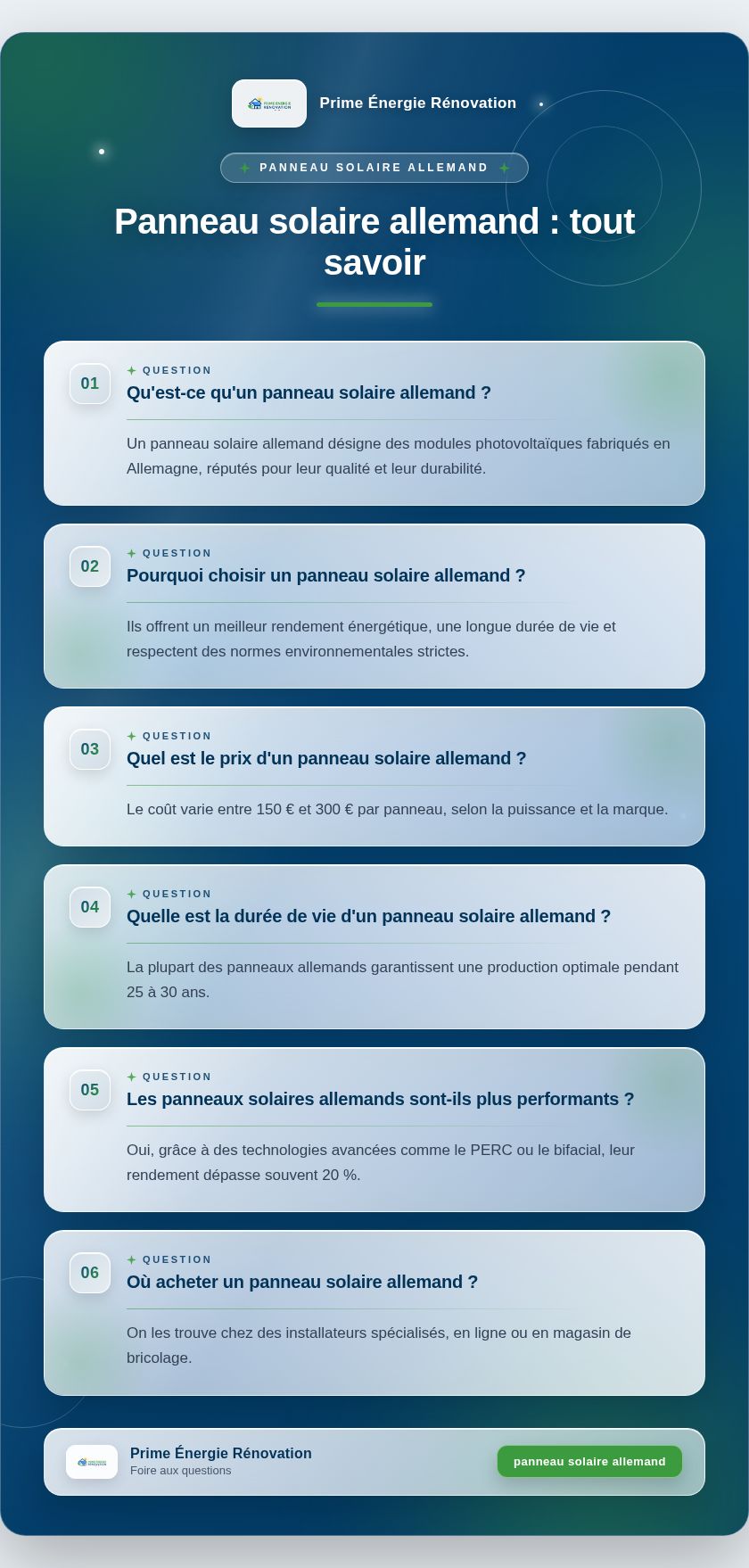 Infographie : Panneau solaire allemand : tout savoir