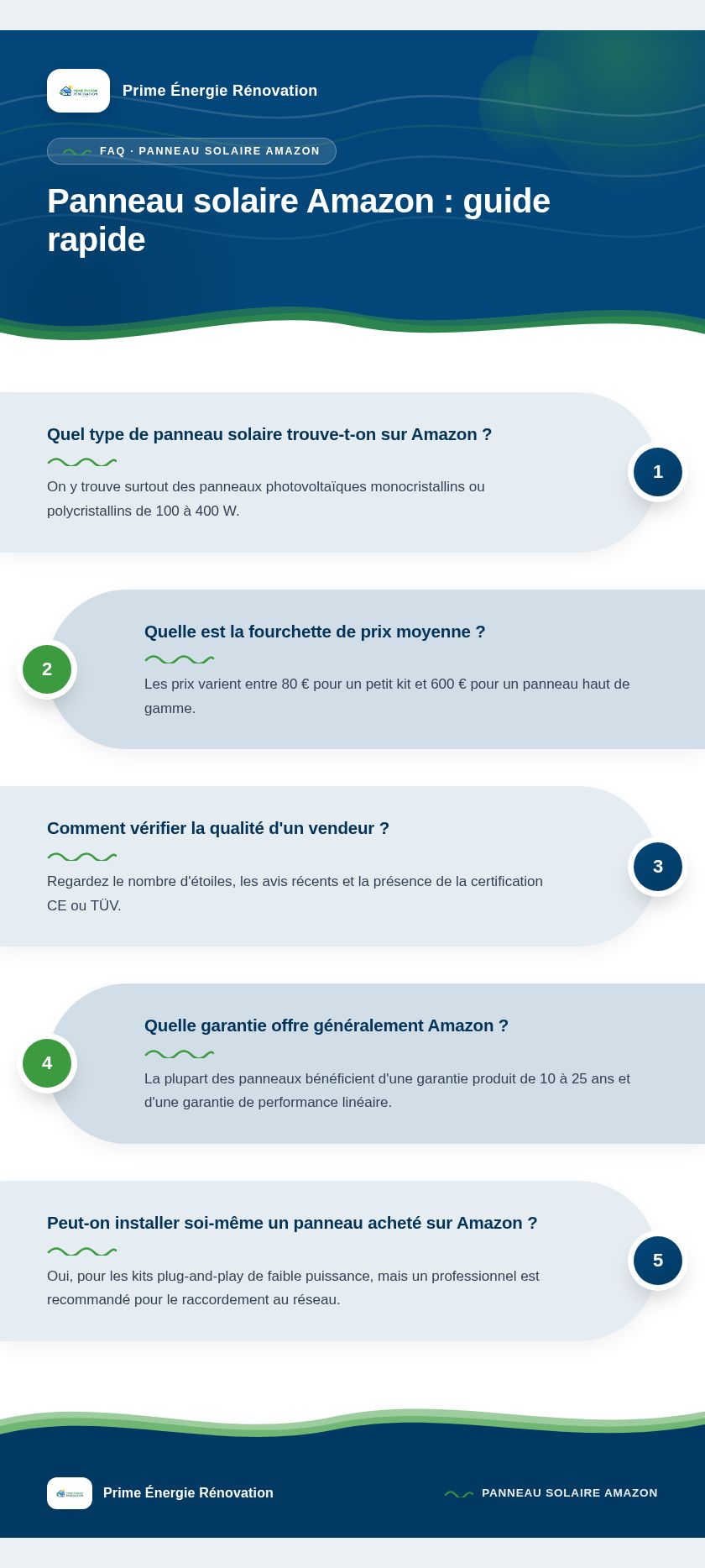 Infographie : Panneau solaire Amazon : guide rapide
