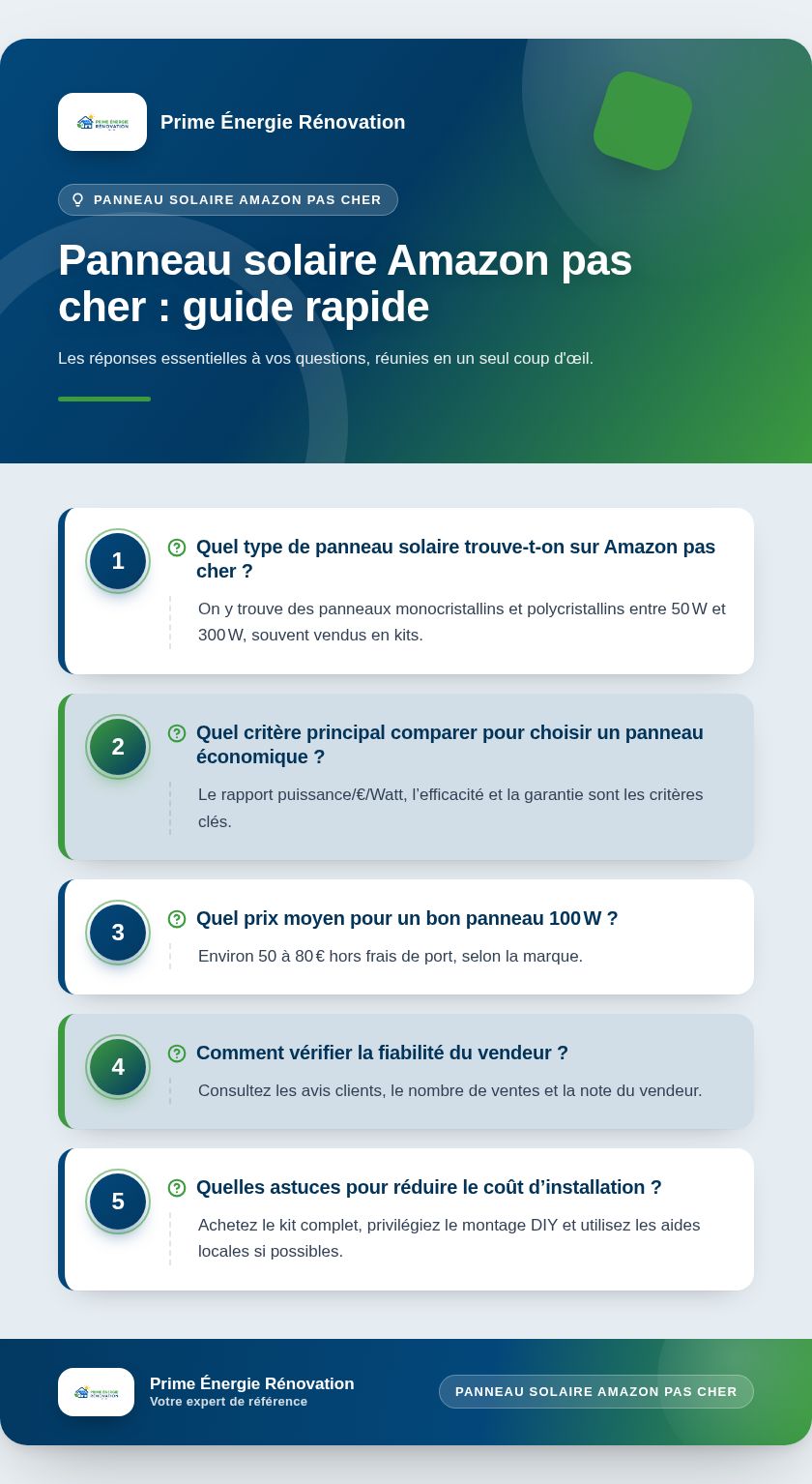 Infographie : Panneau solaire Amazon pas cher : guide rapide
