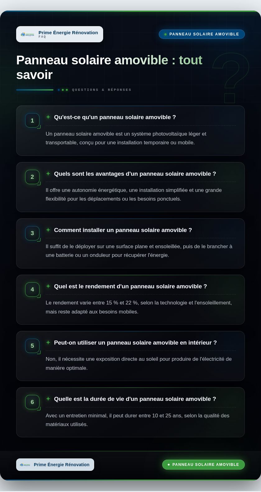 Infographie : Panneau solaire amovible : tout savoir