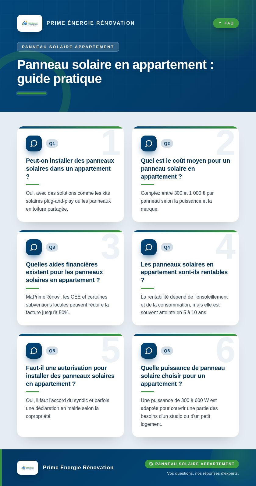 Infographie : Panneau solaire en appartement : guide pratique