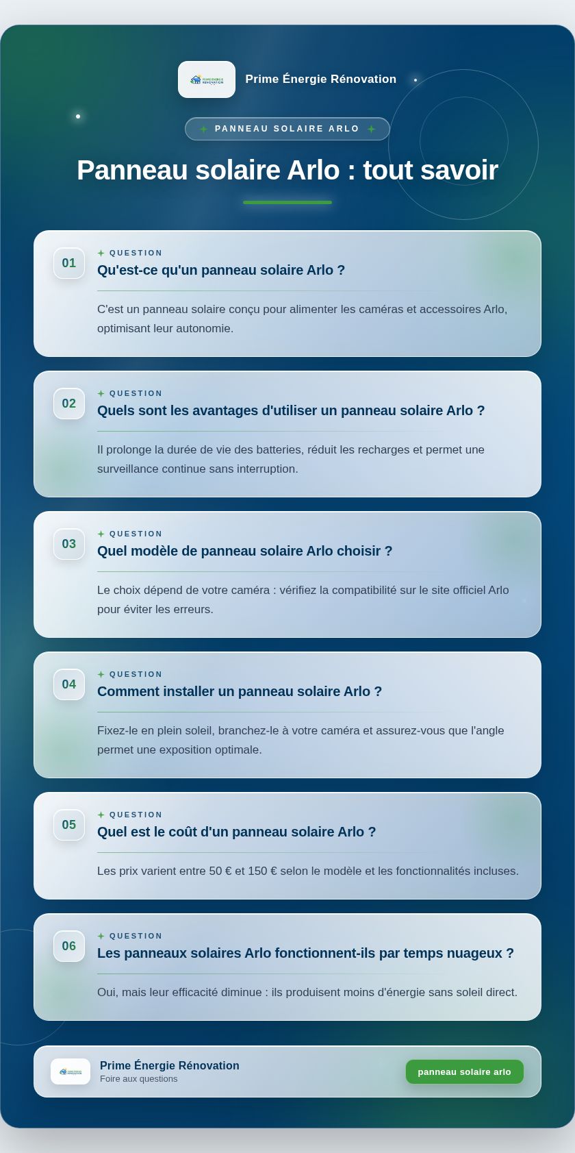 Infographie : Panneau solaire Arlo : tout savoir