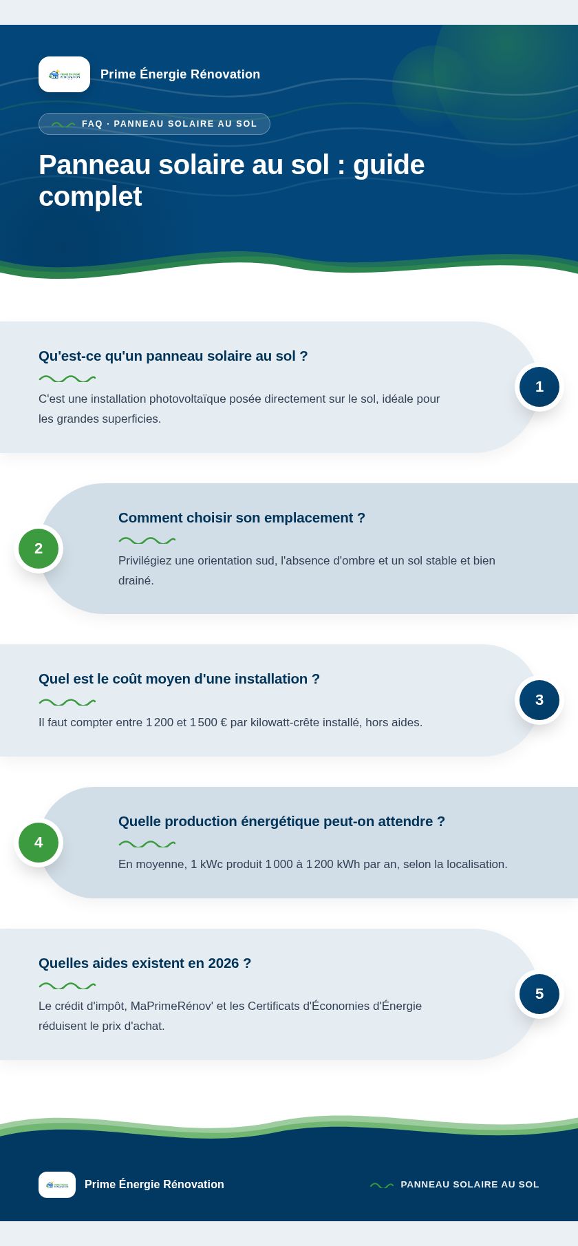 Infographie : Panneau solaire au sol : guide complet