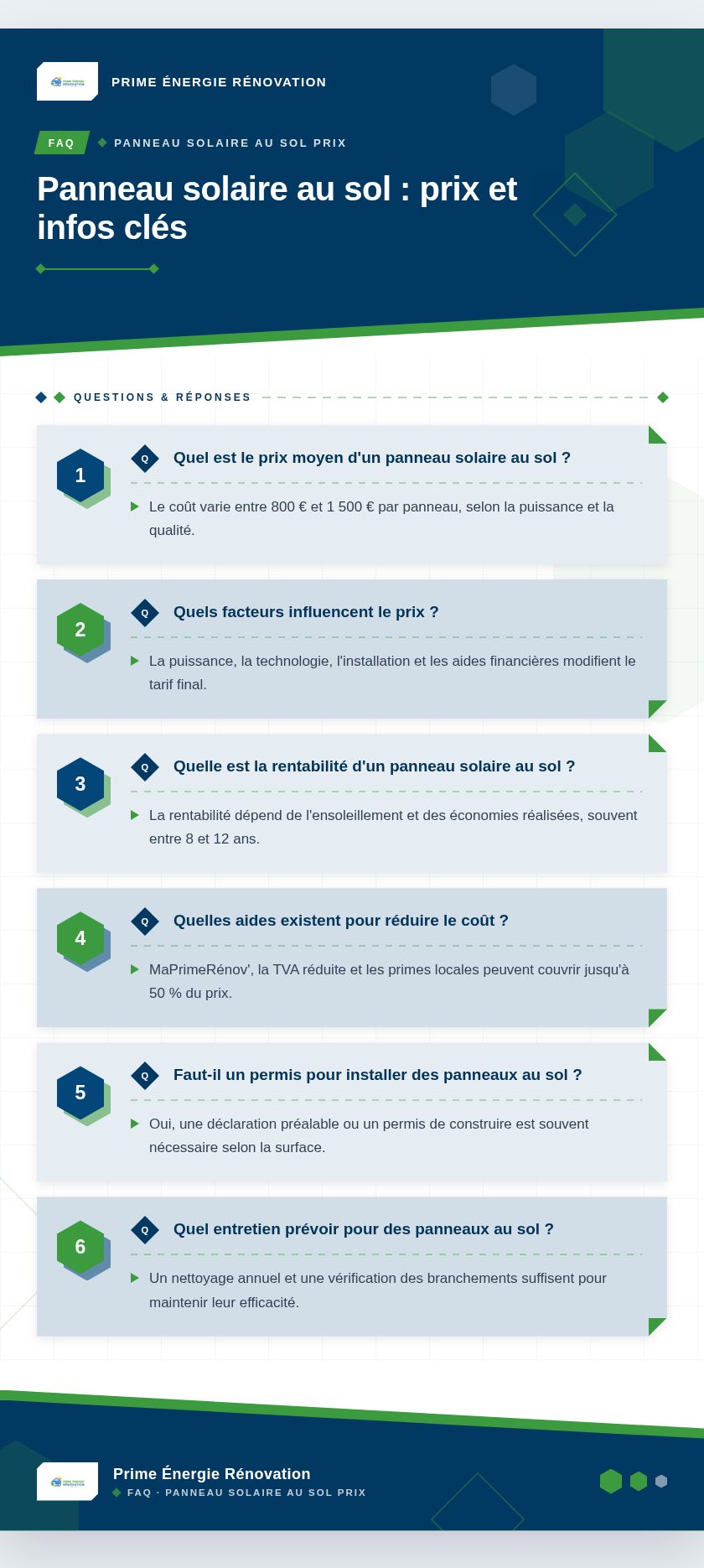 Infographie : Panneau solaire au sol : prix et infos clés