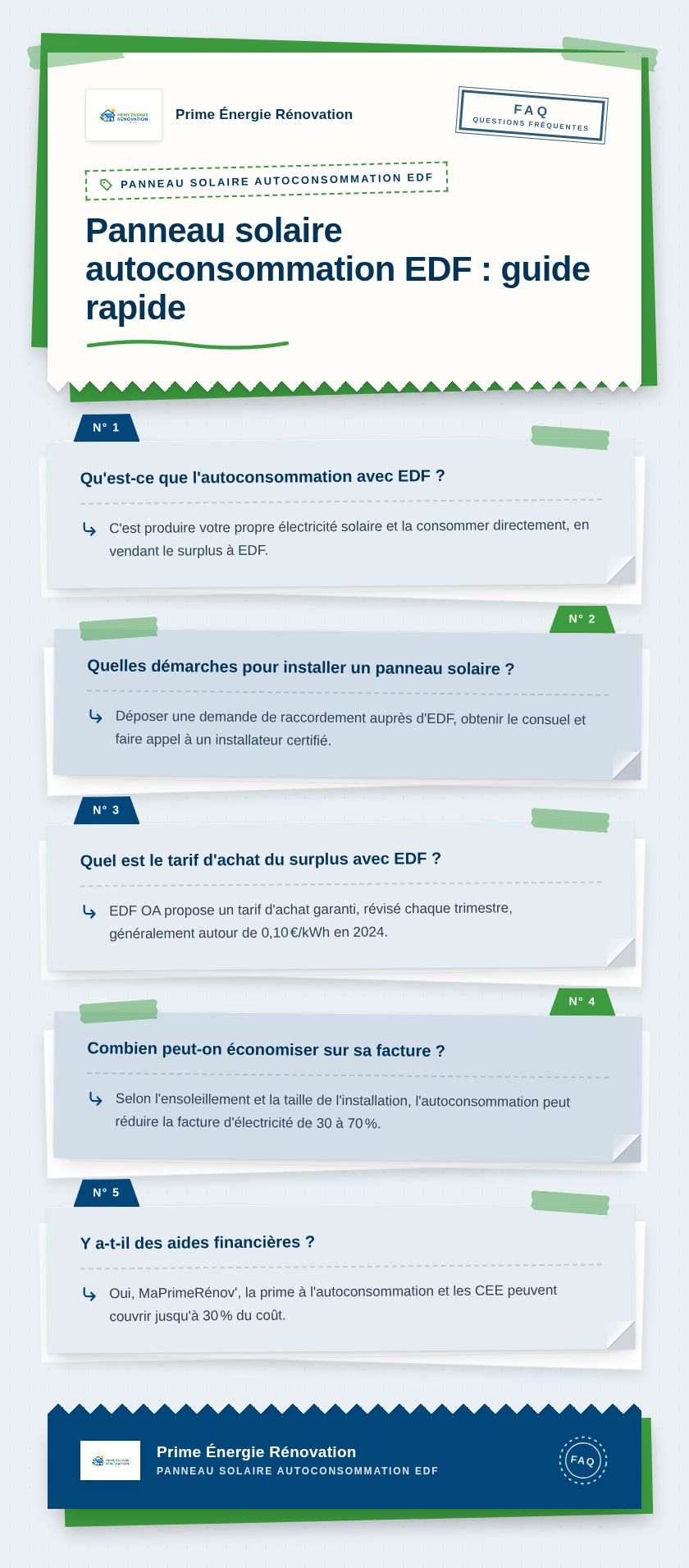 Infographie : Panneau solaire autoconsommation EDF : guide rapide