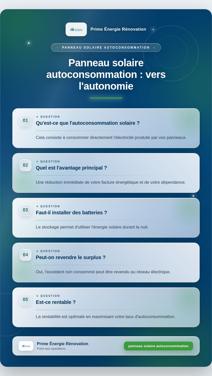 Infographie : Panneau solaire autoconsommation : vers l'autonomie