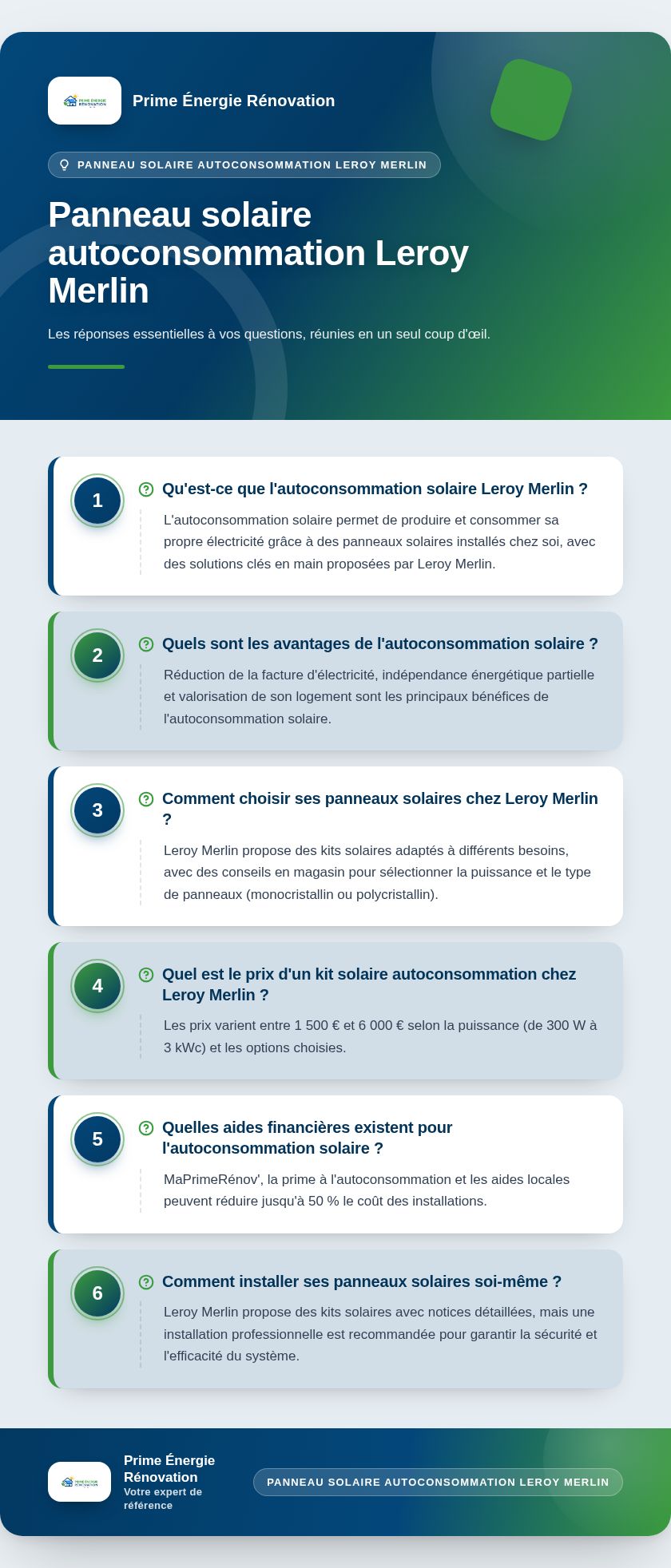Infographie : Panneau solaire autoconsommation Leroy Merlin