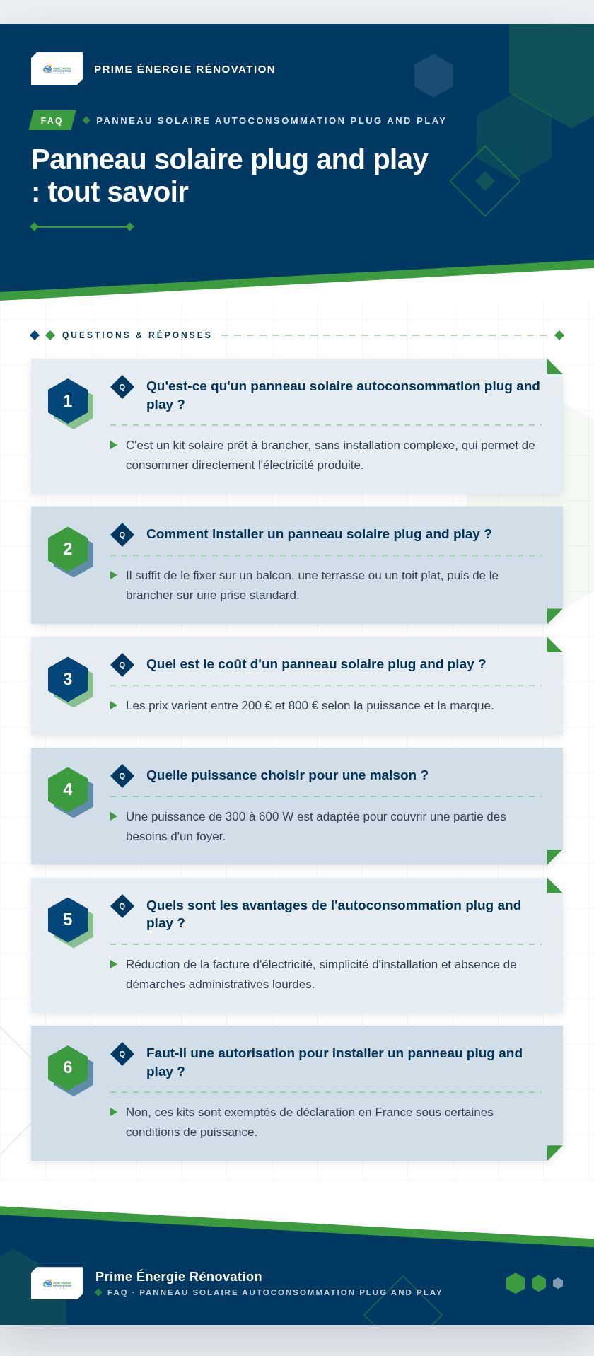 Infographie : Panneau solaire plug and play : tout savoir