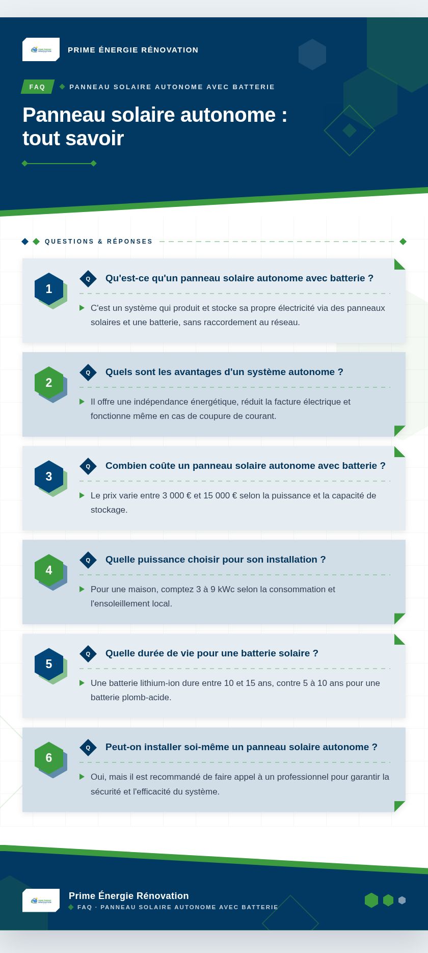 Infographie : Panneau solaire autonome : tout savoir