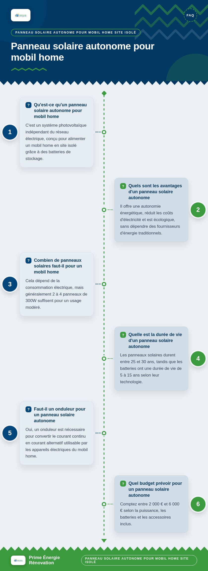 Infographie : Panneau solaire autonome pour mobil home
