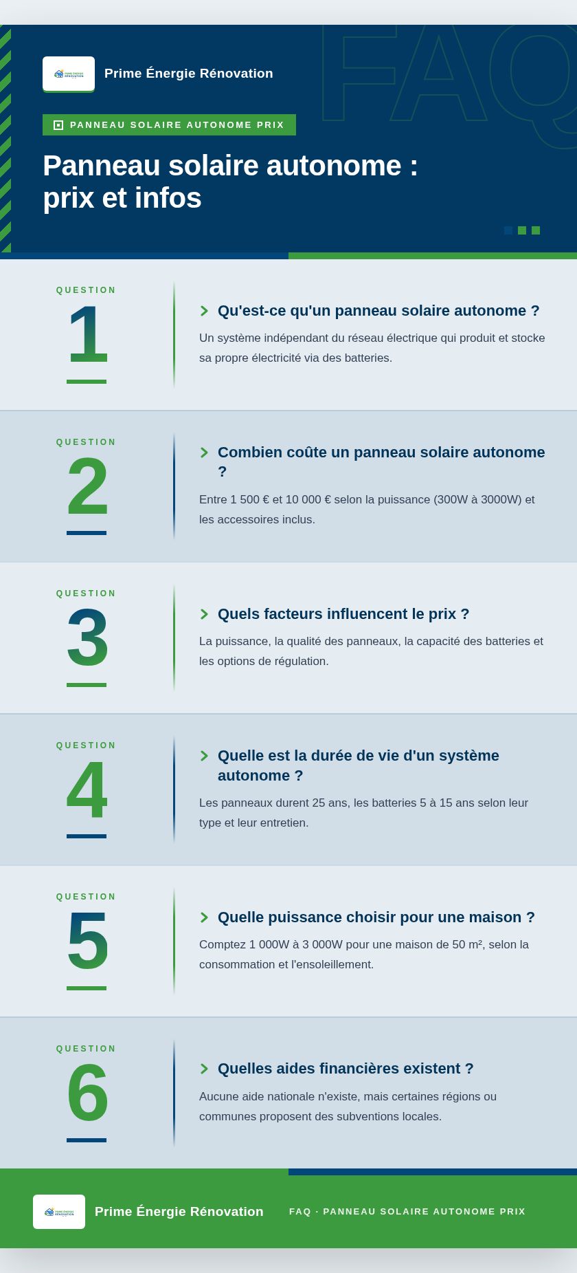 Infographie : Panneau solaire autonome : prix et infos