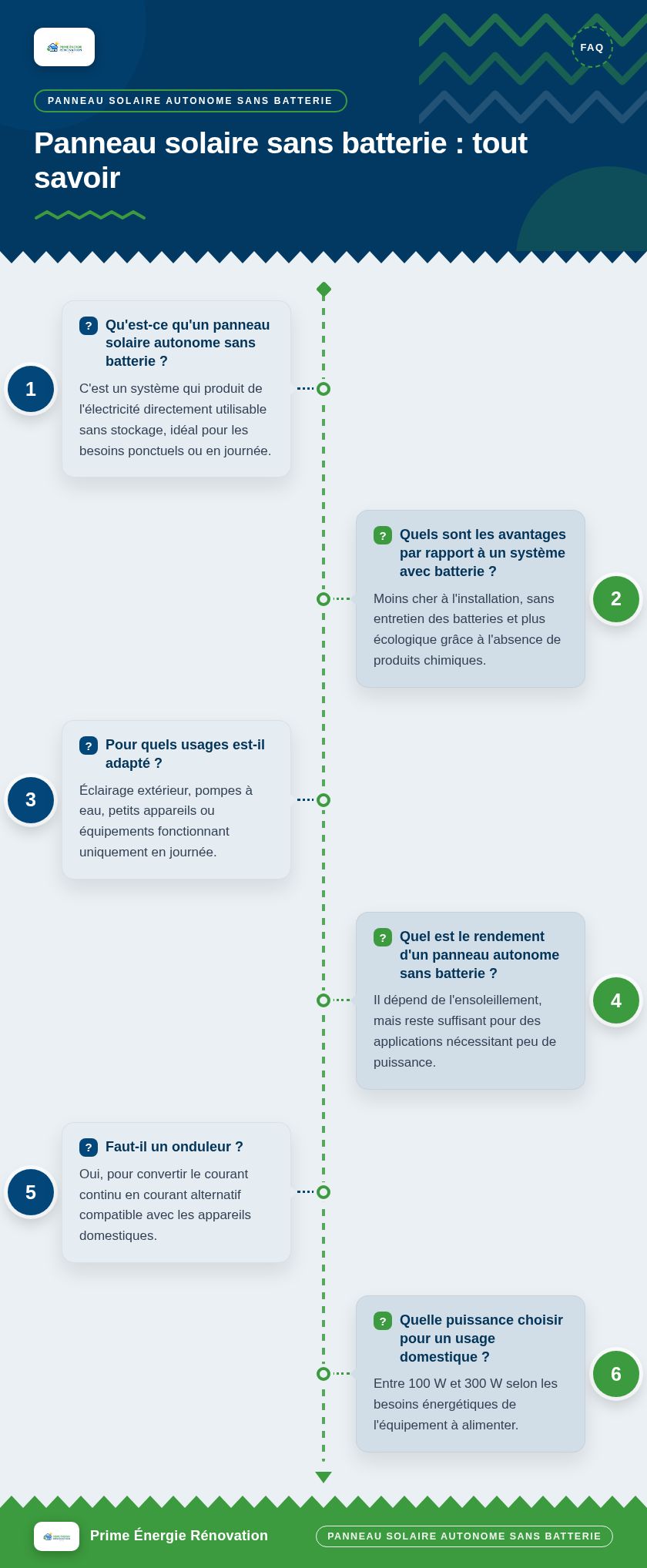 Infographie : Panneau solaire sans batterie : tout savoir