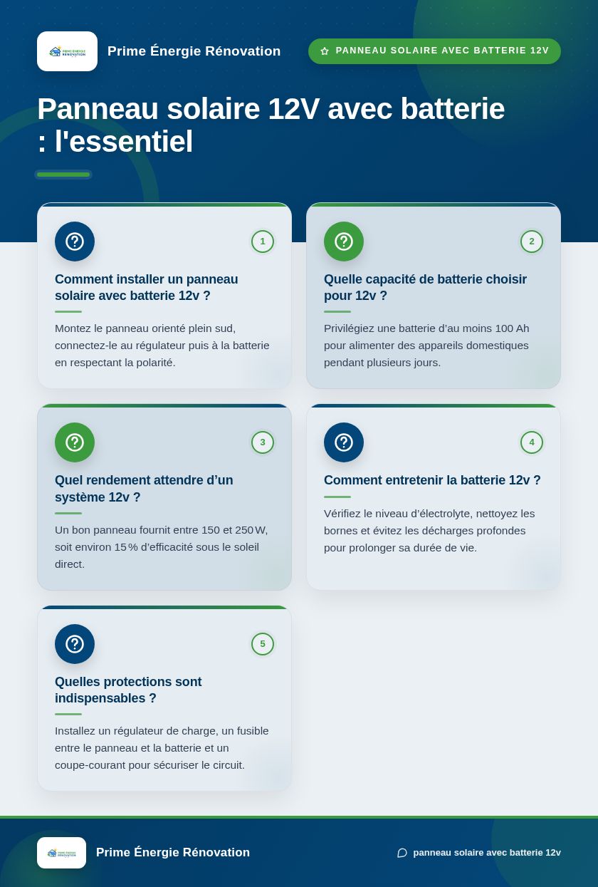 Infographie : Panneau solaire 12V avec batterie : l'essentiel
