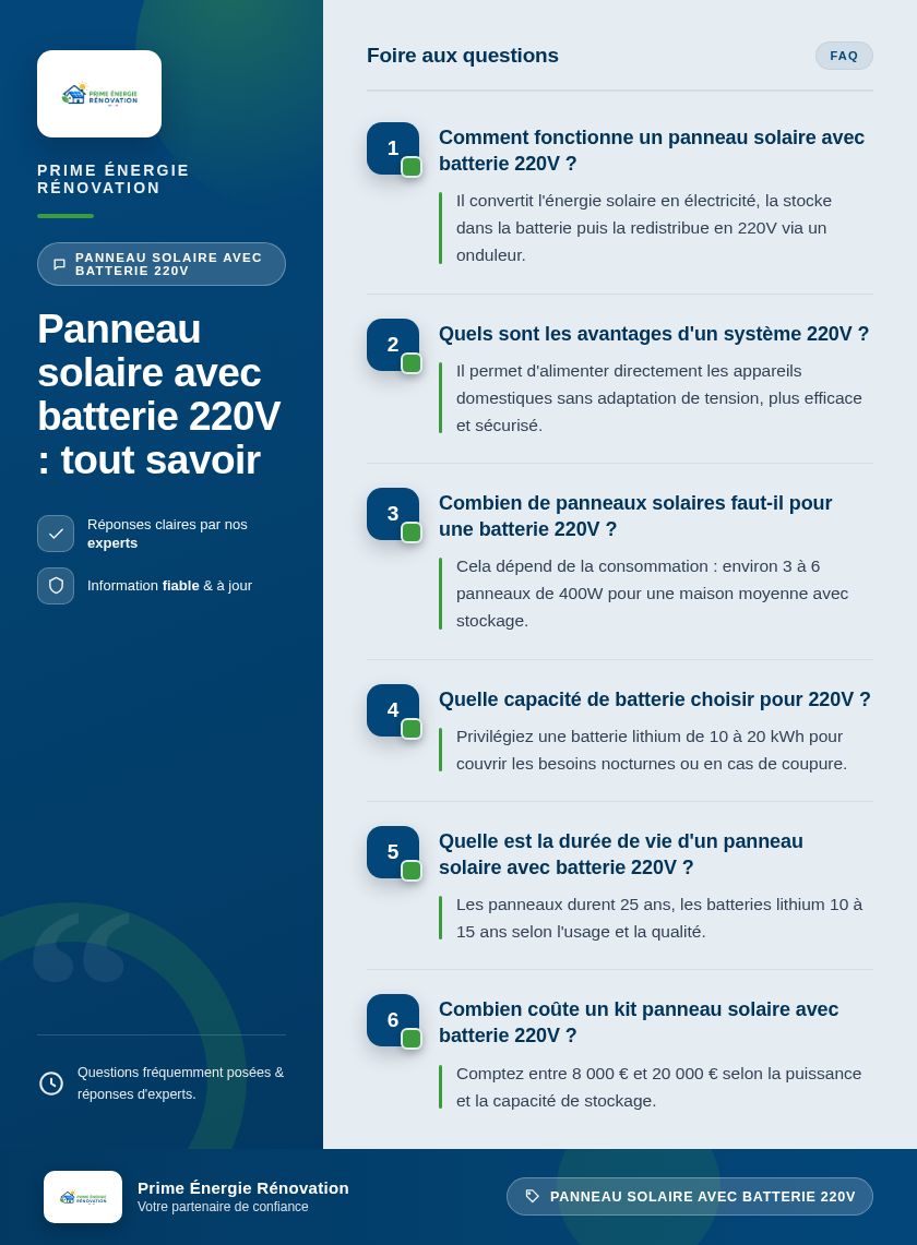Infographie : Panneau solaire avec batterie 220V : tout savoir