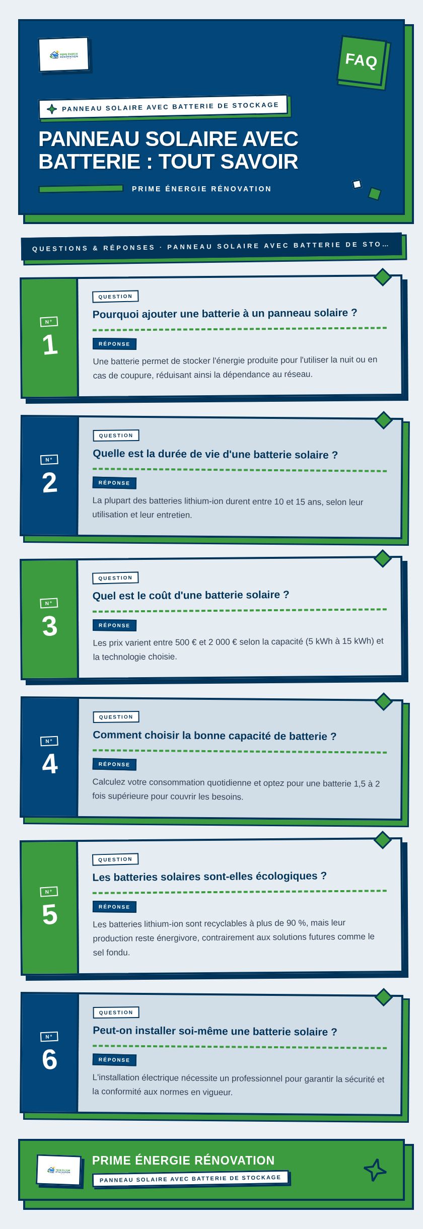 Infographie : Panneau solaire avec batterie : tout savoir