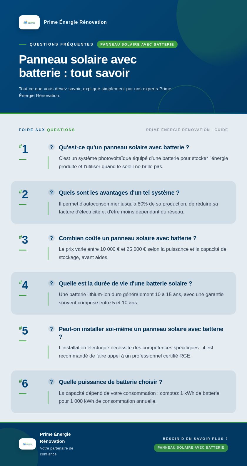 Infographie : Panneau solaire avec batterie : tout savoir