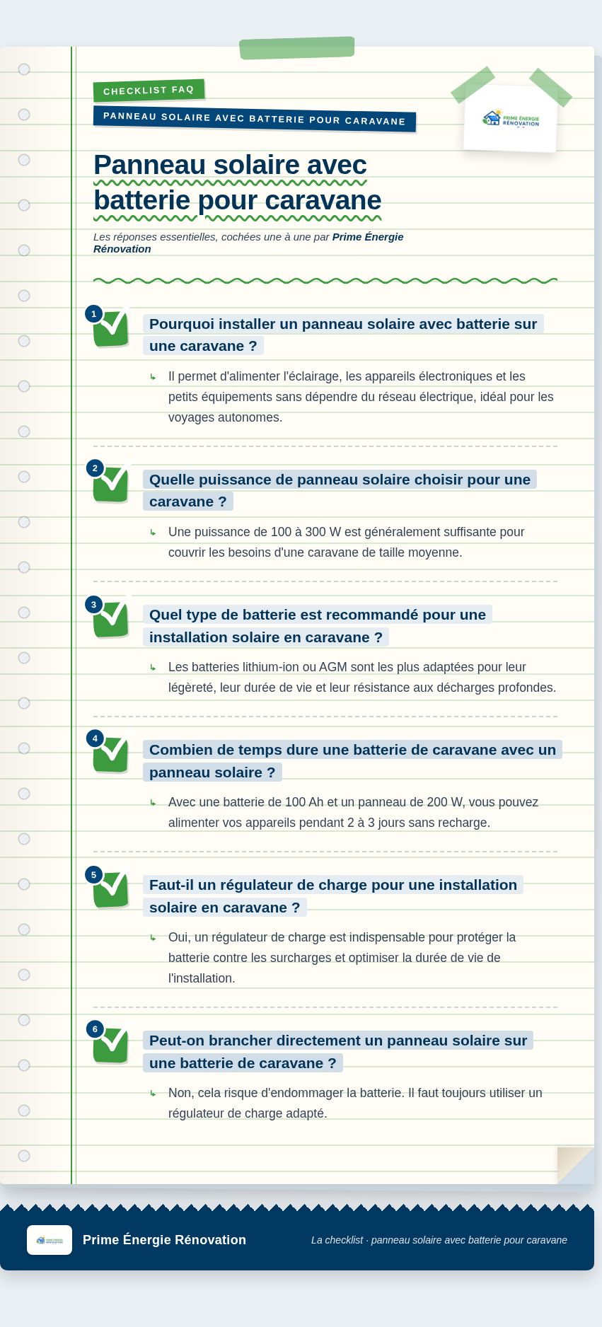 Infographie : Panneau solaire avec batterie pour caravane