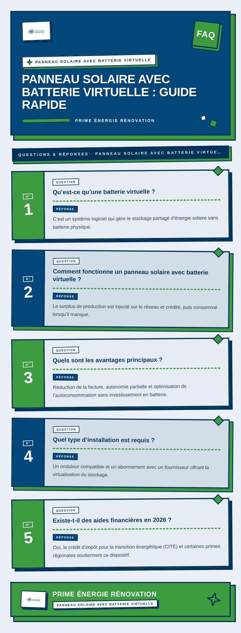 Infographie : Panneau solaire avec batterie virtuelle : guide rapide