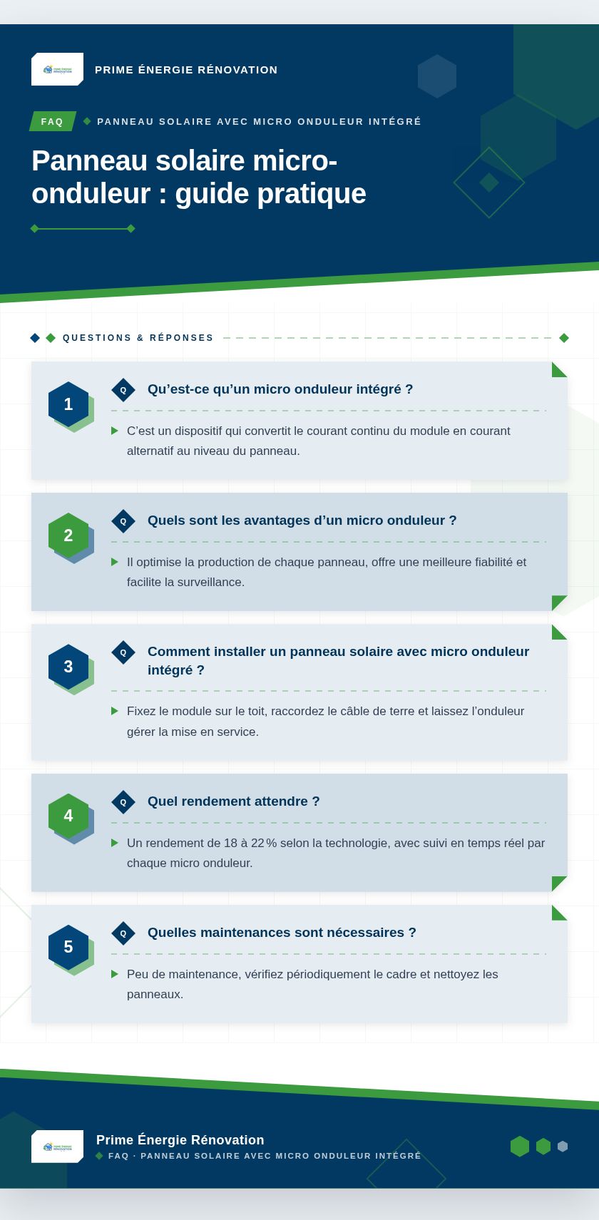 Infographie : Panneau solaire micro-onduleur : guide pratique