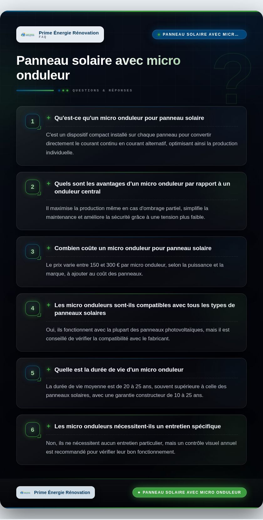 Infographie : Panneau solaire avec micro onduleur