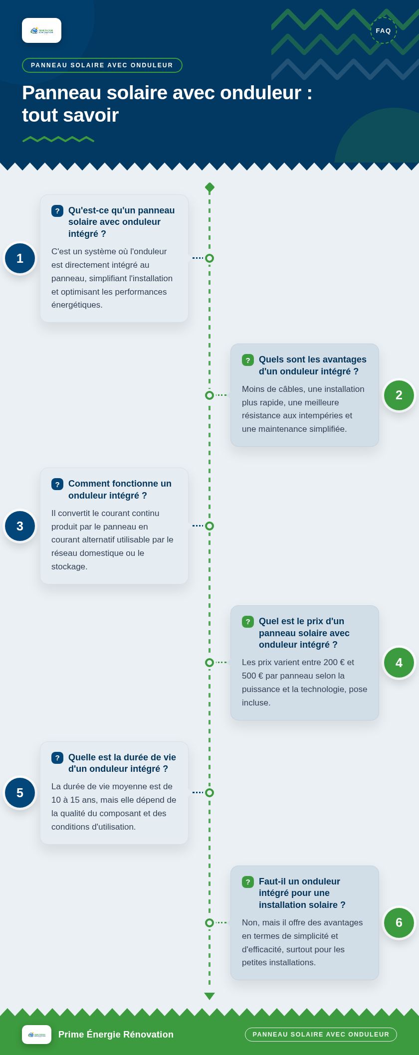 Infographie : Panneau solaire avec onduleur : tout savoir