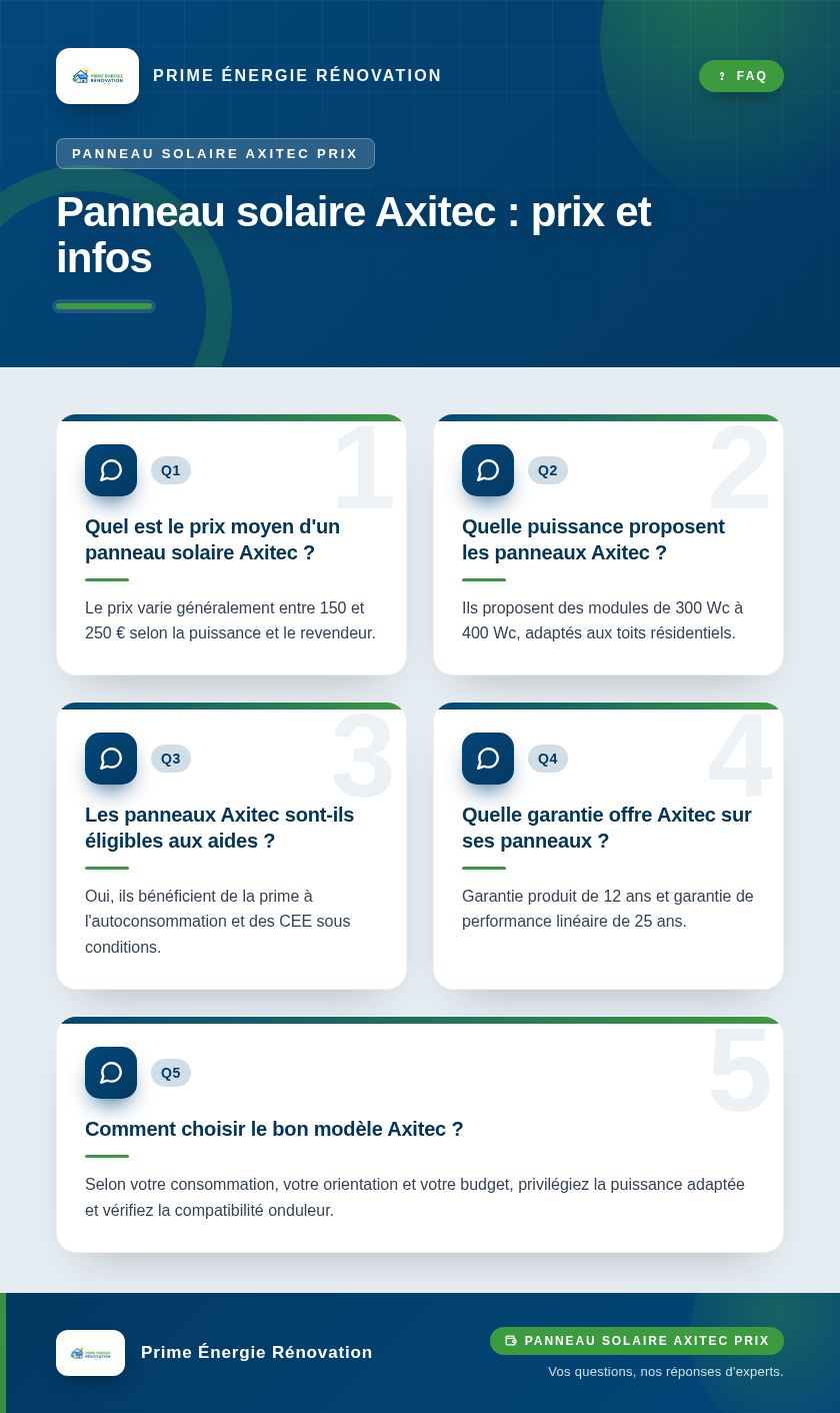 Infographie : Panneau solaire Axitec : prix et infos