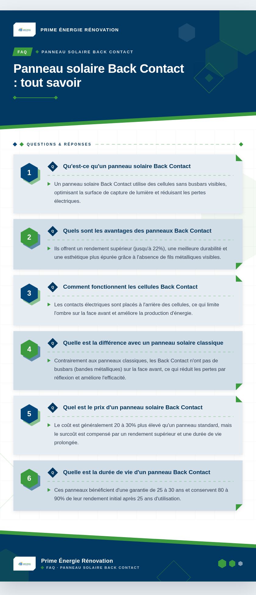 Infographie : Panneau solaire Back Contact : tout savoir