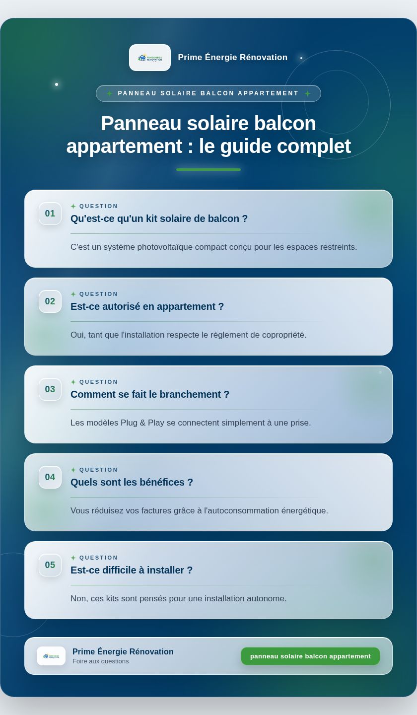 Infographie : Panneau solaire balcon appartement : le guide complet