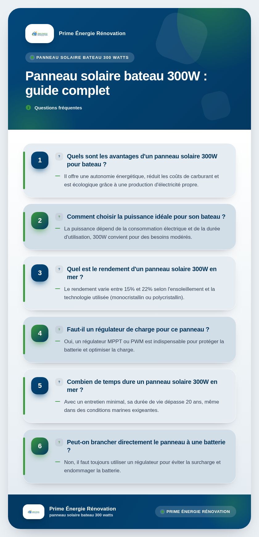 Infographie : Panneau solaire bateau 300W : guide complet