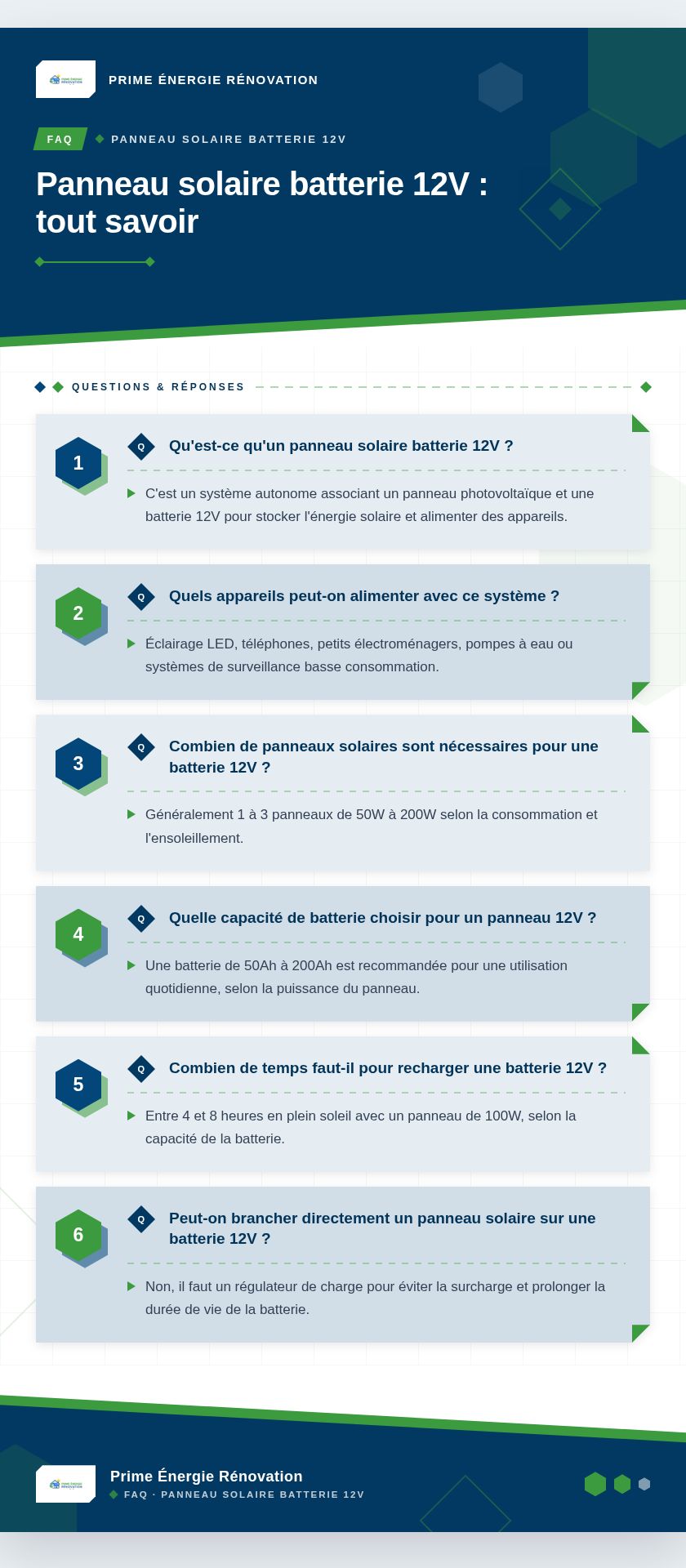 Infographie : Panneau solaire batterie 12V : tout savoir