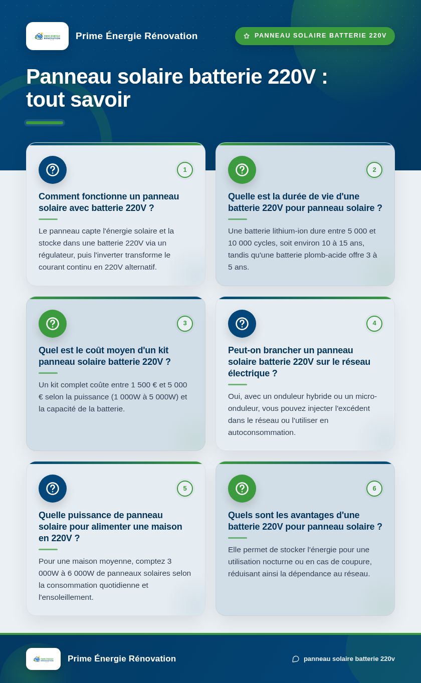 Infographie : Panneau solaire batterie 220V : tout savoir