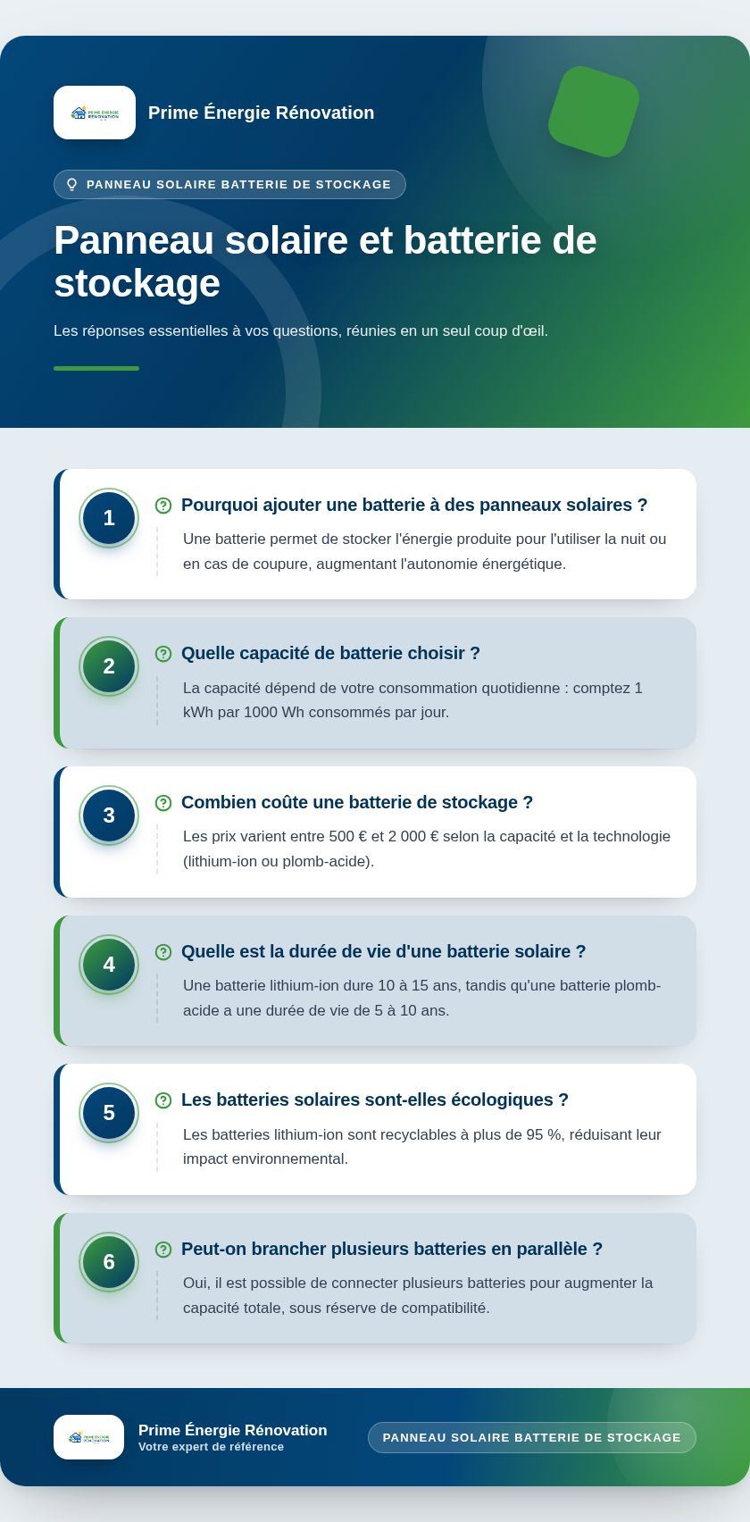 Infographie : Panneau solaire et batterie de stockage