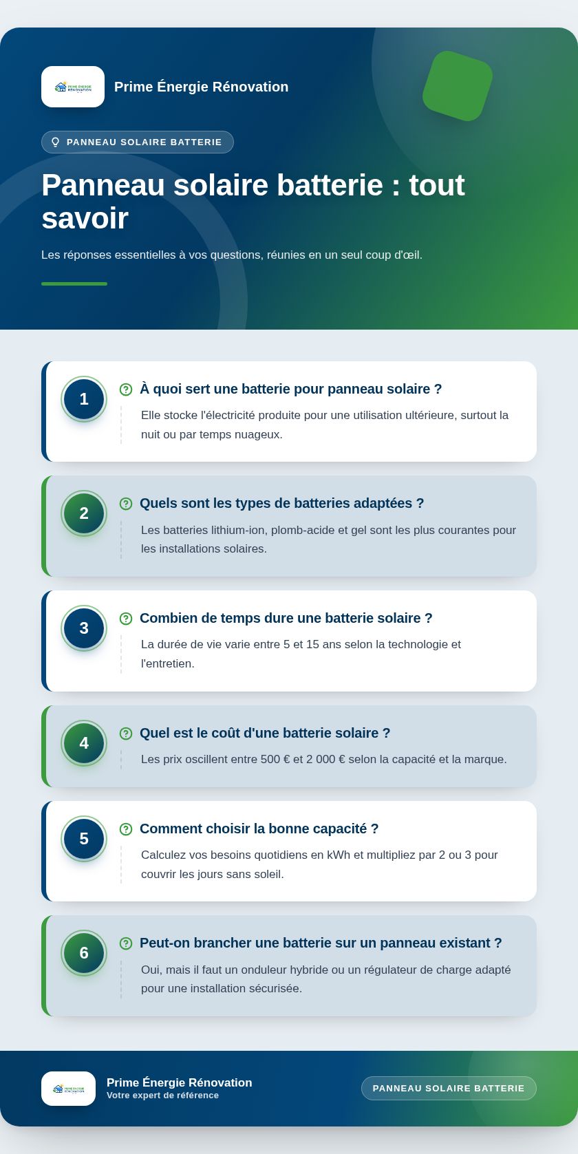 Infographie : Panneau solaire batterie : tout savoir