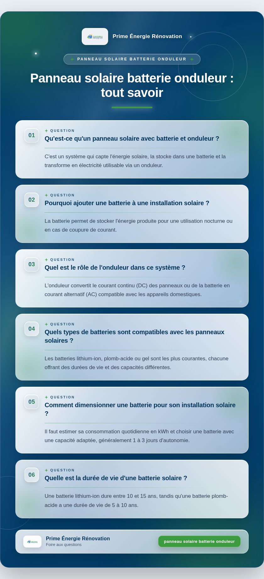 Infographie : Panneau solaire batterie onduleur : tout savoir